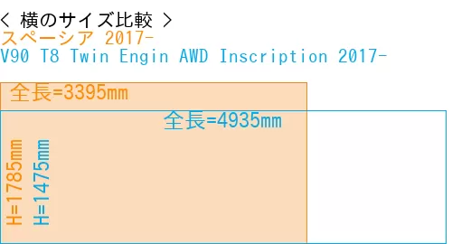 #スペーシア 2017- + V90 T8 Twin Engin AWD Inscription 2017-